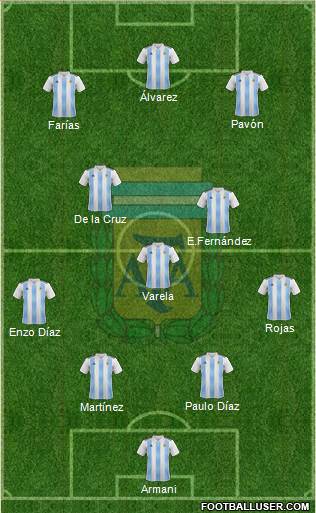 Argentina Formation 2022