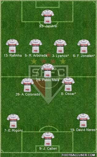 São Paulo FC Formation 2022