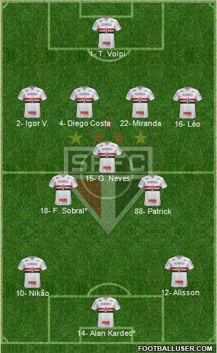 São Paulo FC Formation 2022