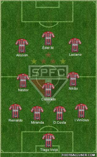 São Paulo FC Formation 2022