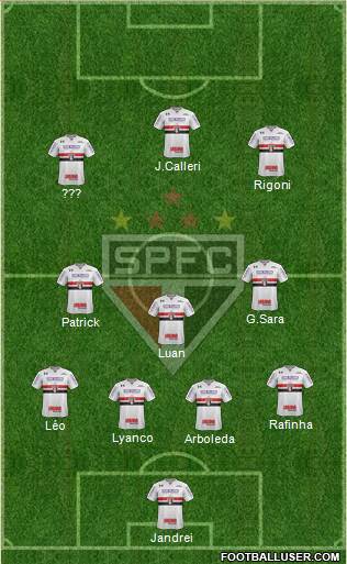 São Paulo FC Formation 2022