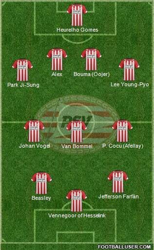PSV Formation 2022