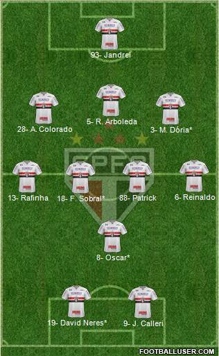 São Paulo FC Formation 2022