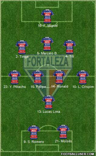 Fortaleza EC Formation 2022