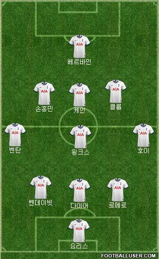 Tottenham Hotspur Formation 2022