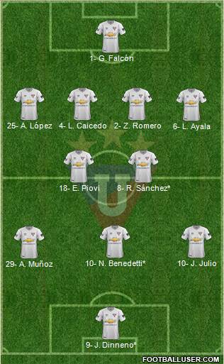 LDU de Quito Formation 2022