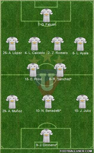 LDU de Quito 4-2-3-1 football formation