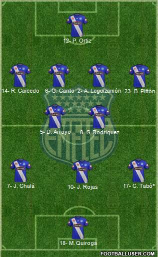 CS Emelec 4-2-3-1 football formation