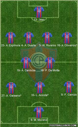 C Cerro Porteño Formation 2022