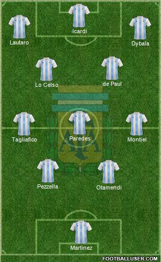 Argentina Formation 2022
