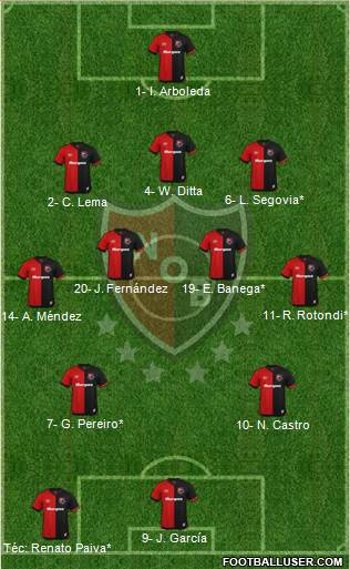 Newell's Old Boys Formation 2022