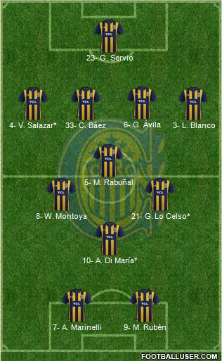 Rosario Central Formation 2022