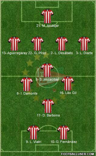 Estudiantes de La Plata Formation 2022