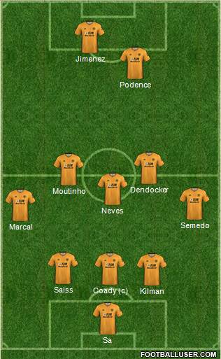Wolverhampton Wanderers Formation 2022