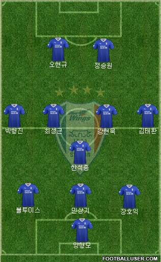 Suwon Samsung Blue Wings football formation