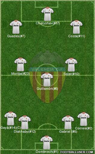 Valencia C.F., S.A.D. Formation 2022