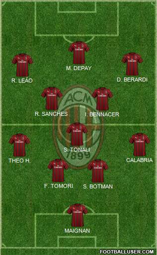 A.C. Milan Formation 2022