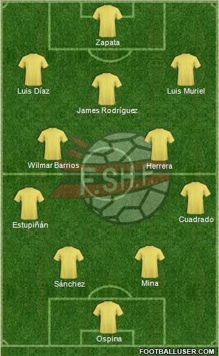 Albania Formation 2022