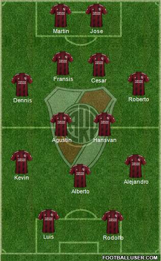 River Plate Formation 2022
