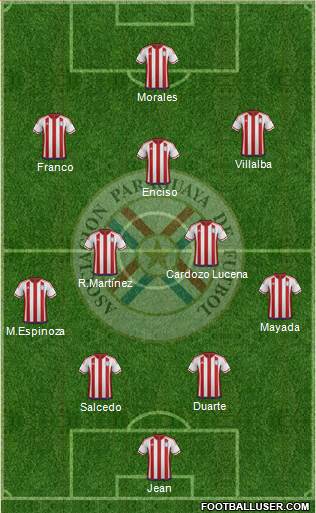 Paraguay Formation 2022