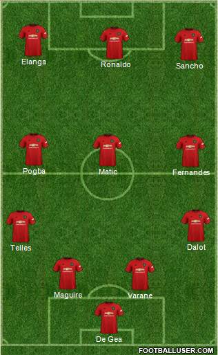 Manchester United Formation 2022