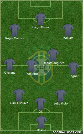 Brazil Formation 2022