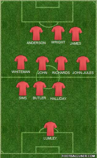 Doncaster Rovers Formation 2022