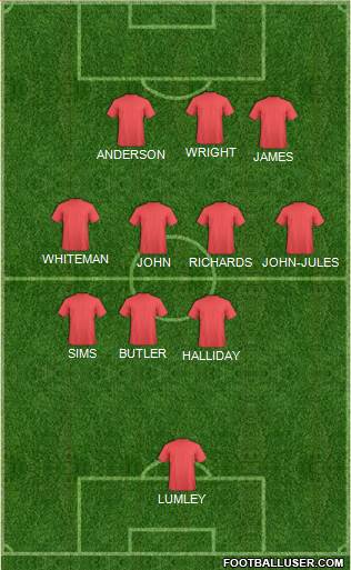 Doncaster Rovers 3-4-3 football formation