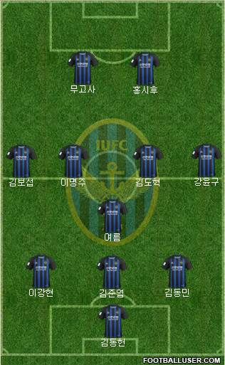 Incheon United Formation 2022