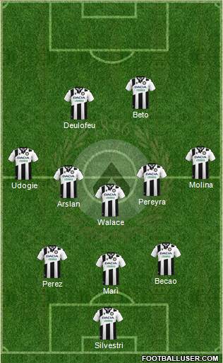 Udinese Formation 2022