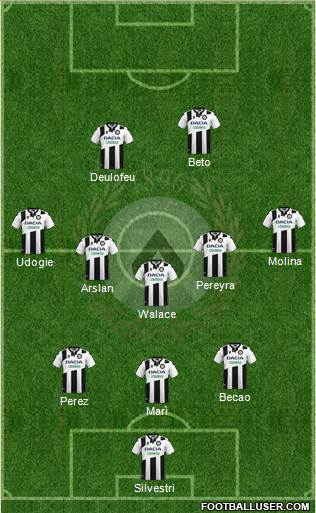 Udinese football formation