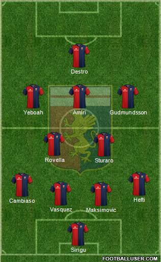 Genoa Formation 2022