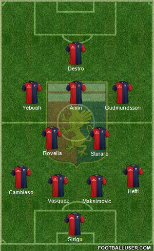 Genoa football formation