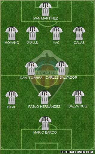 C.D. Castellón S.A.D. Formation 2022