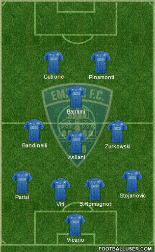 Empoli 4-3-1-2 football formation