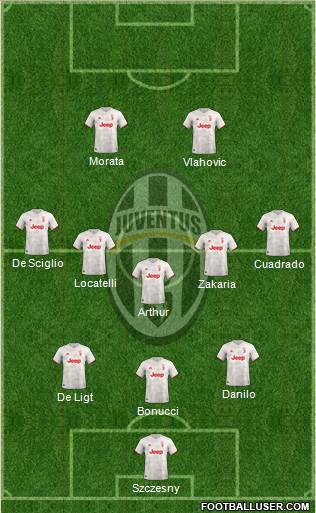 Juventus Formation 2022