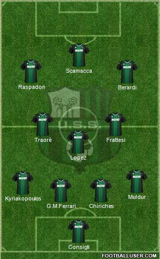 Sassuolo Formation 2022