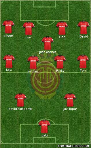 R.C.D. Mallorca S.A.D. Formation 2022