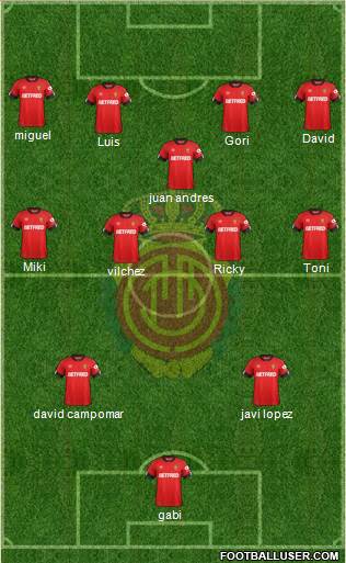 R.C.D. Mallorca S.A.D. football formation