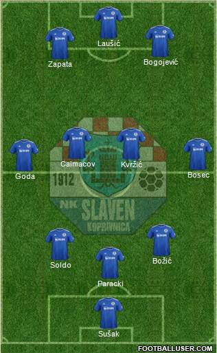 NK Slaven Belupo Formation 2022