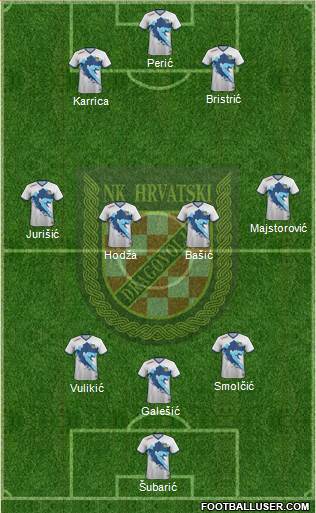 NK Hrvatski Dragovoljac Formation 2022