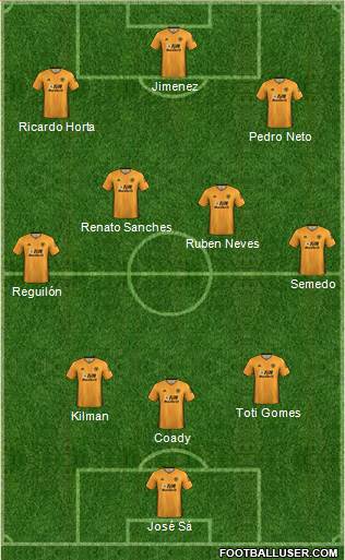 Wolverhampton Wanderers Formation 2022