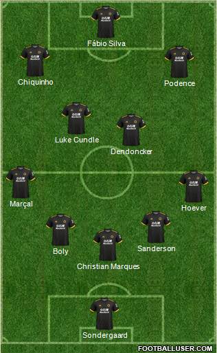 Wolverhampton Wanderers Formation 2022