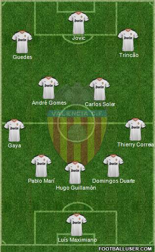 Valencia C.F., S.A.D. Formation 2022