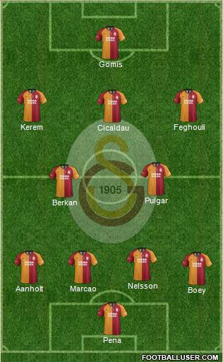 Galatasaray SK Formation 2022
