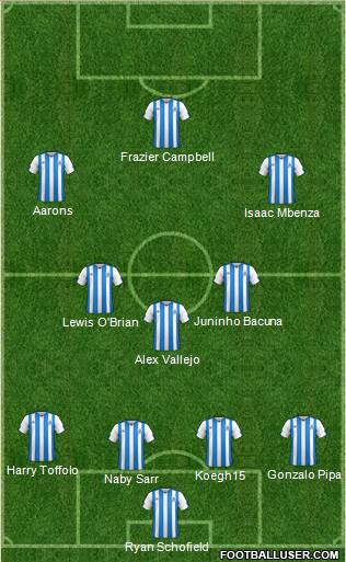 Huddersfield Town Formation 2022