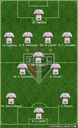 São Paulo FC Formation 2022