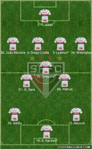 São Paulo FC Formation 2022