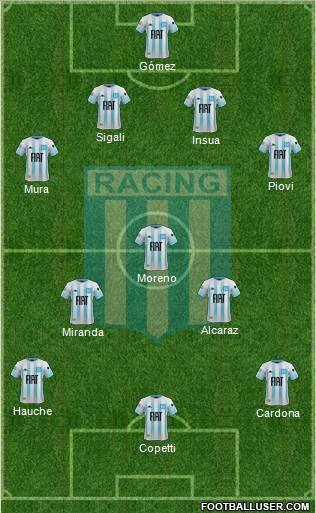 Racing Club Formation 2022