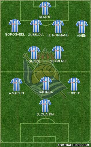 Real Sociedad S.A.D. Formation 2022